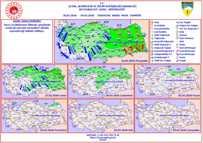 Soğuk Hava Türkiye’yi Etkiliyor