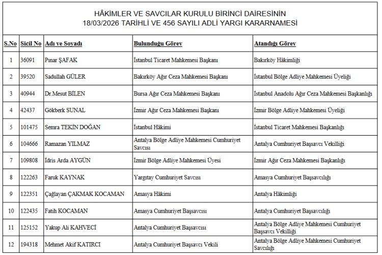 12 hakim ve savcının görev yeri değişti