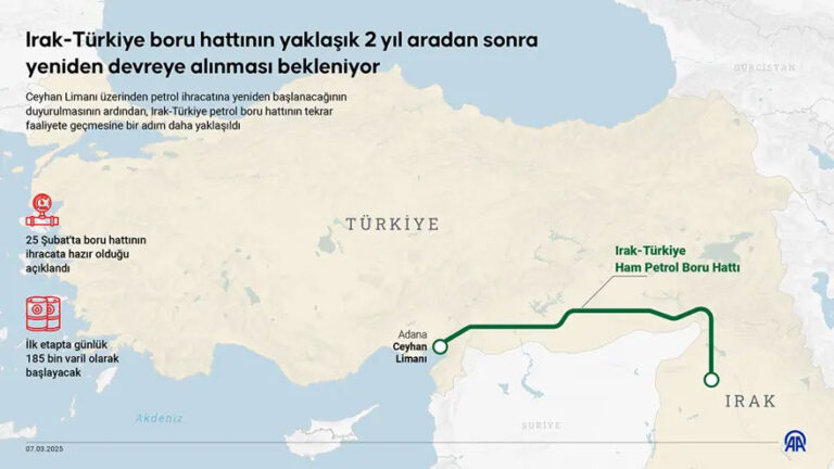 40 Milyar Dolarlık Ticaret Fırsatı