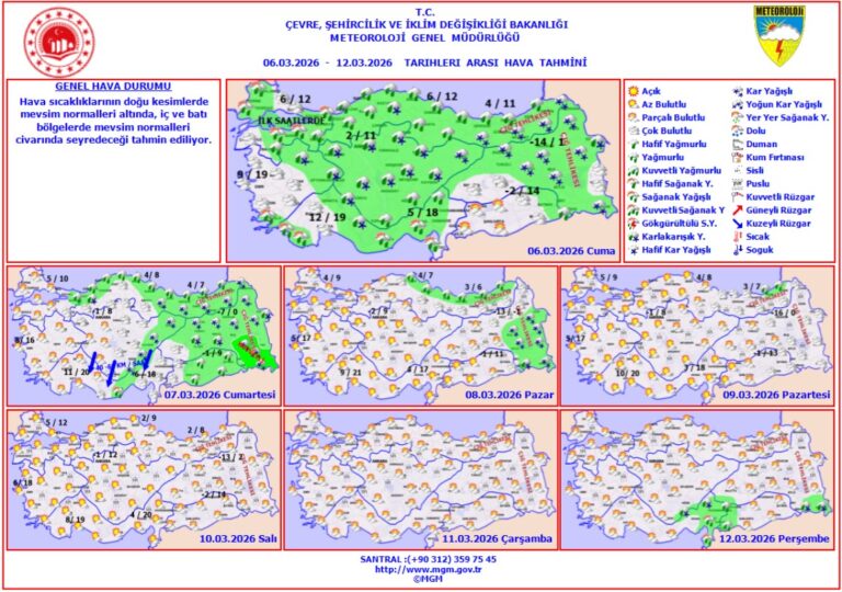 Hafta Sonu Hava Soğuk ve Rüzgarlı