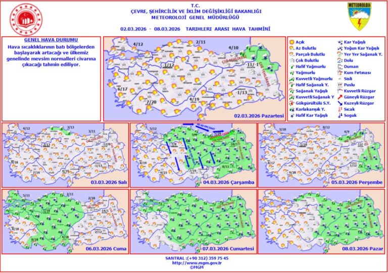 Hava Sıcaklıkları Düşüyor Kar Geliyor