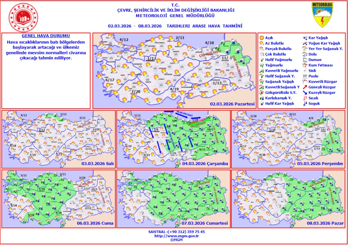 Hava Sıcaklıkları Düşüyor Kar Geliyor