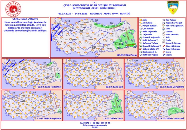 Meteoroloji’den Kar ve Soğuk Uyarısı