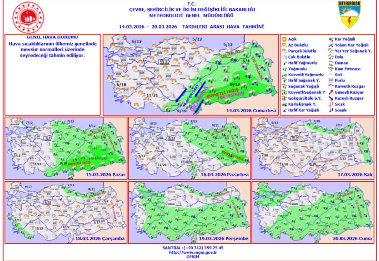 Meteoroloji’den Kışa Sert Giriş Uyarısı