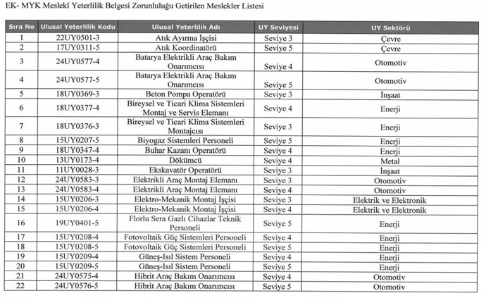 MYK Belgeli Çalışma Dönemi Başladı