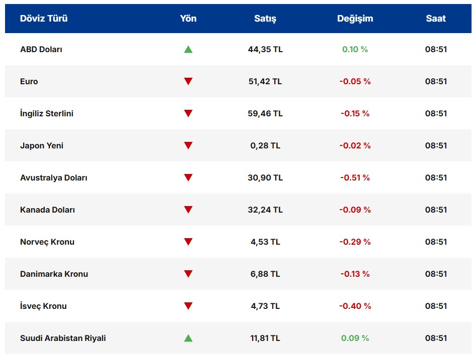 Orta Doğu Gerilimi Doları Yükseltiyor