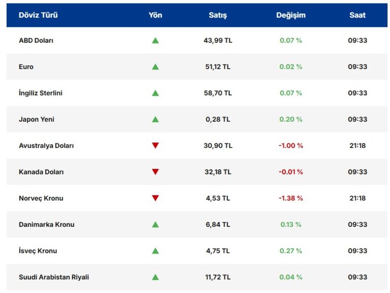 Orta Doğu Krizi Doları Güçlendirdi