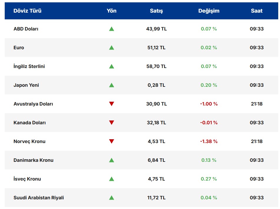 Orta Doğu Krizi Doları Güçlendirdi