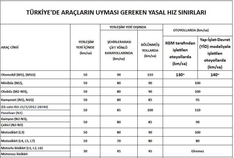 Otoyollarda Radarlar Tatilde de Aktif