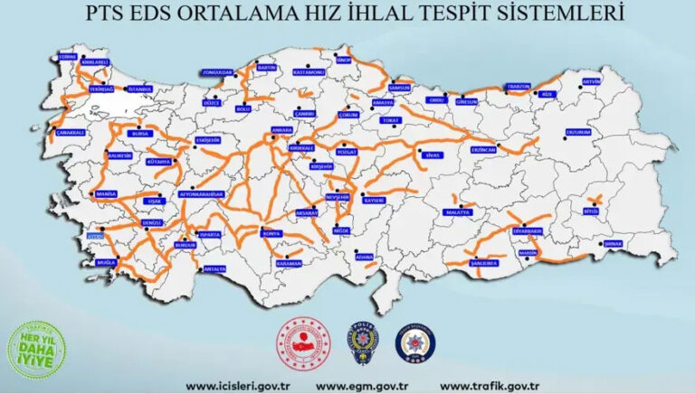 Sabit Radar Noktaları Açıklandı