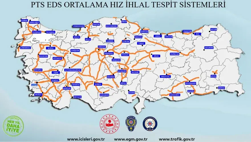 Sabit Radar Noktaları Açıklandı