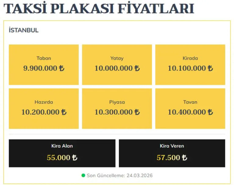 Taksi Plakası Fiyatları Psikolojik Sınırı Aştı