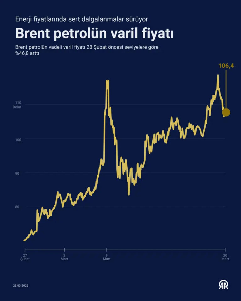 Trump'ın Açıklaması Sonrasında Piyasalarda Yön Değişimi