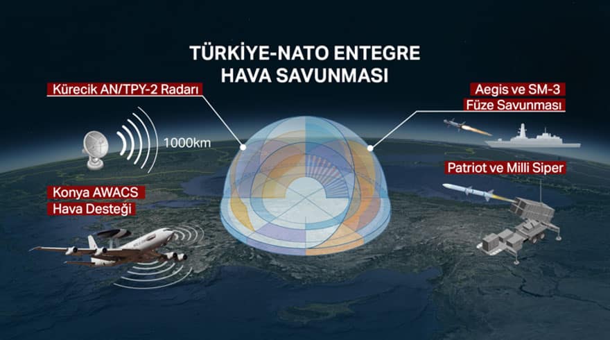 TSK NATO ile Koordinasyon İçinde